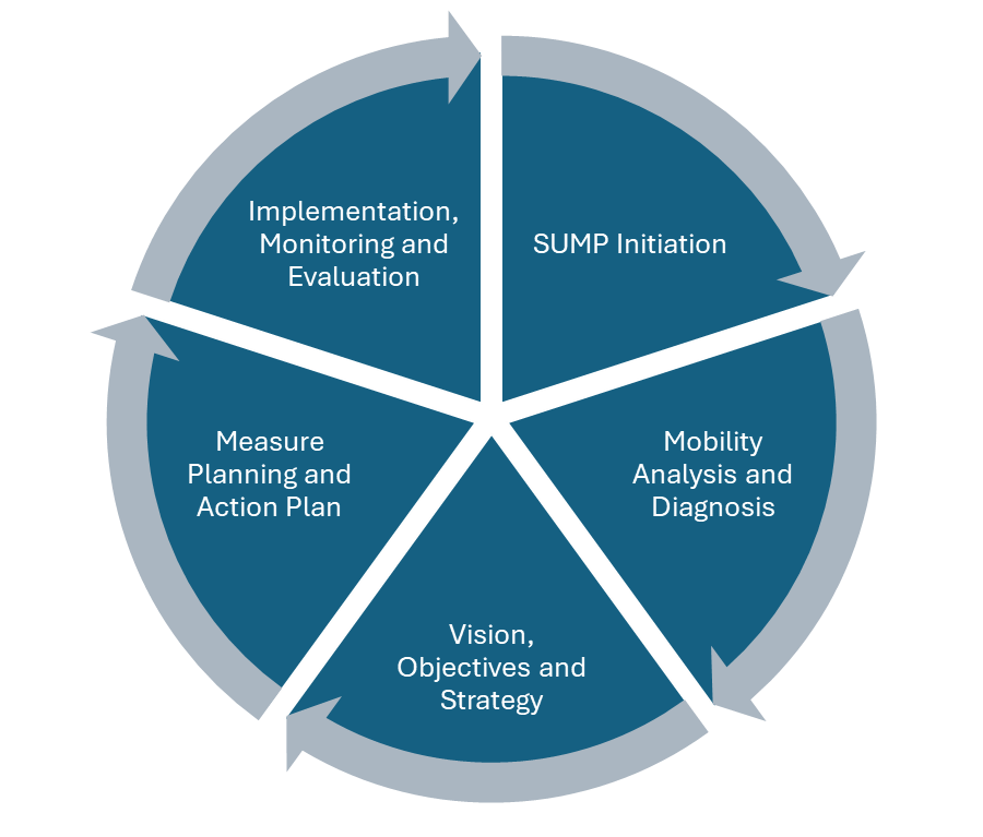 GUIDANCE PREPARATION PROCESS